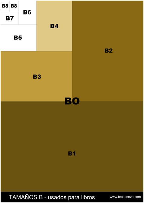 вв вв Вб вз TAMANOS В во - usados para libros teoa „сот 