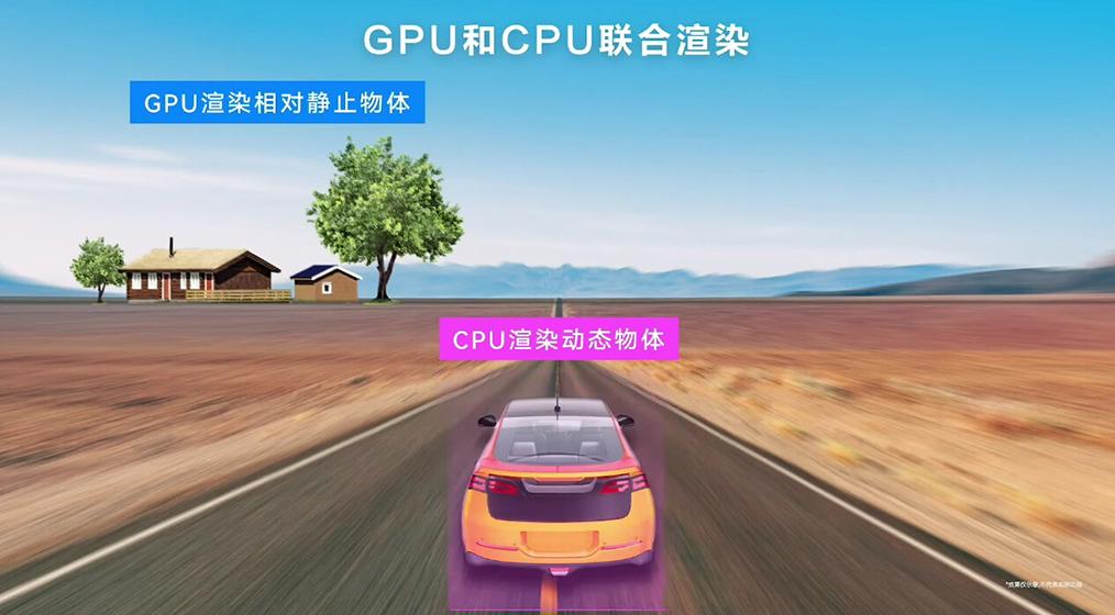 Huawei DGraphic Engine