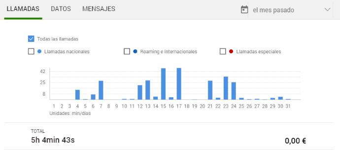 llamadas realizadas tarifa movil
