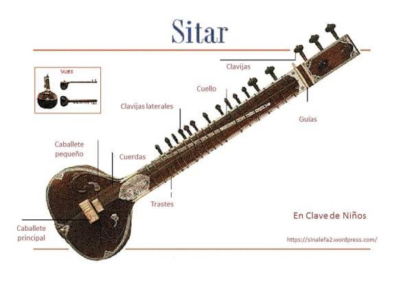 sitar y sus partes