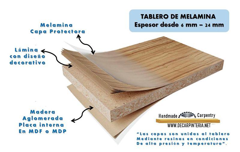Qué es un tablero de melamina y como está compuesto