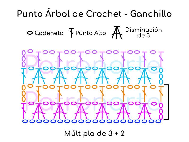 Patron grafico o esquema de crochet - ganchillo