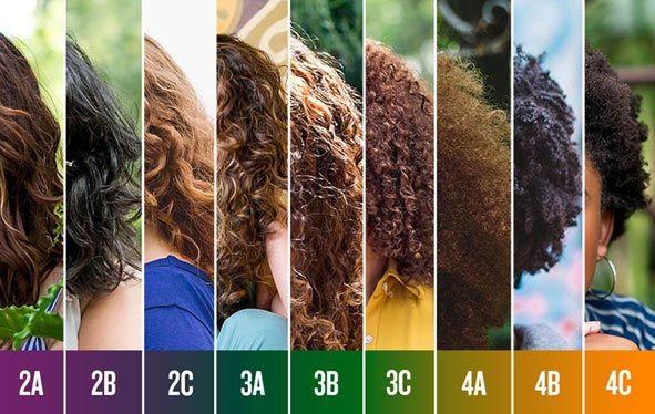 TIPO DE RIZO CURL MANIFESTO KERASTASE EDER Zentroa.jpg