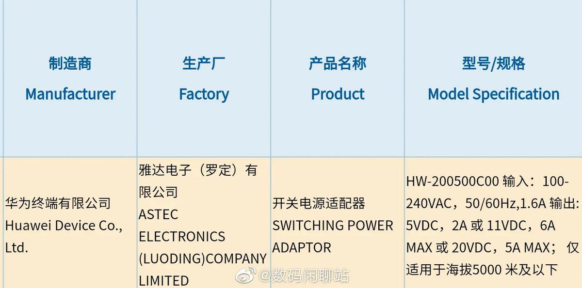 Huawei Mate 50 Pro con carga rápida de 100W