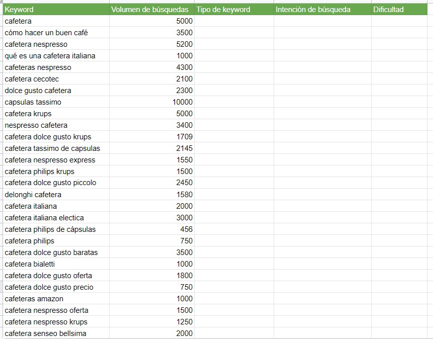 keyword research como hacer