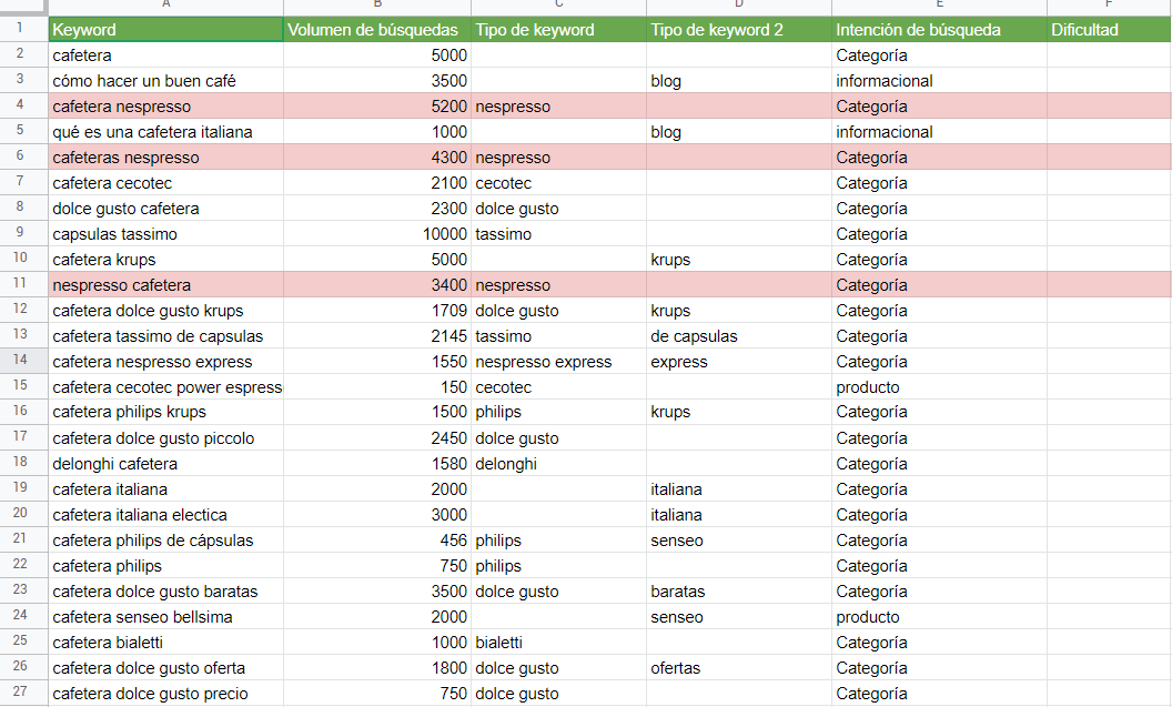 keyword duplicadas keyword research