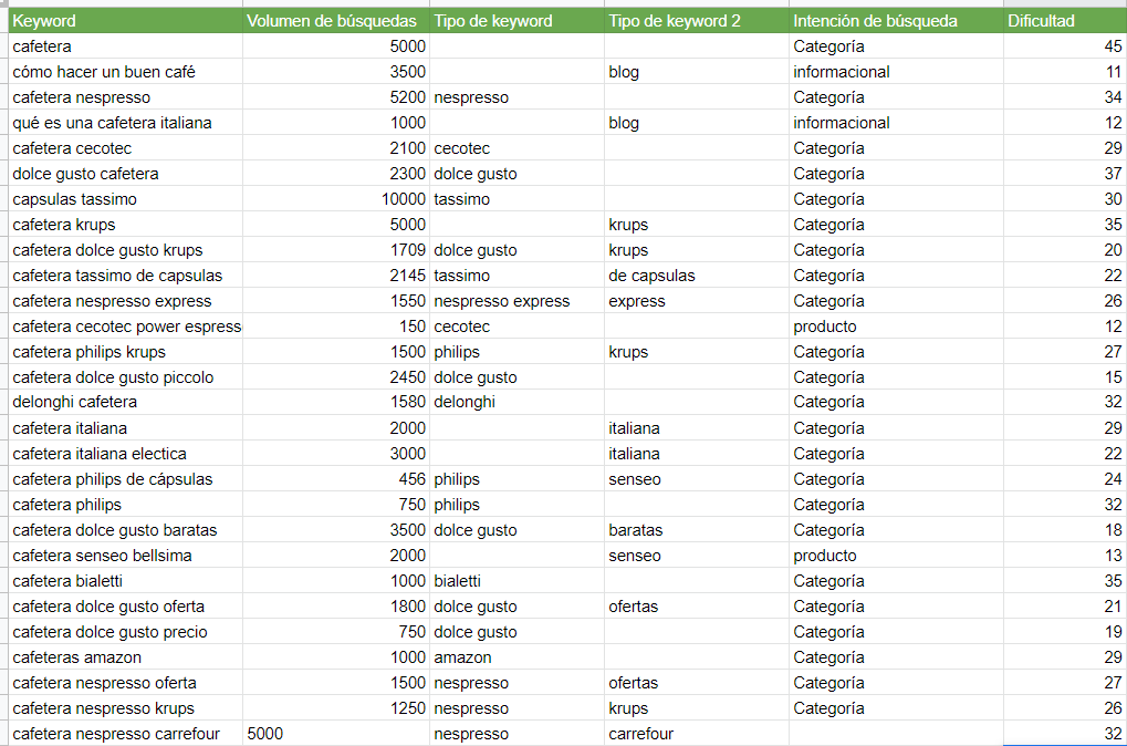 dificultad keyword research seo