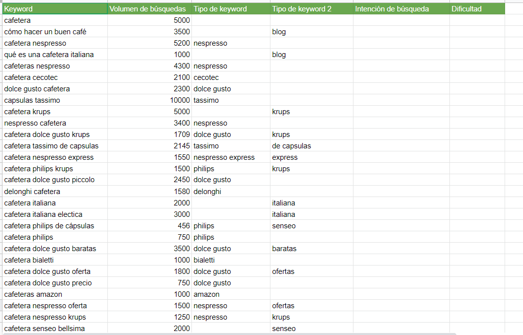 tipos de keyword research