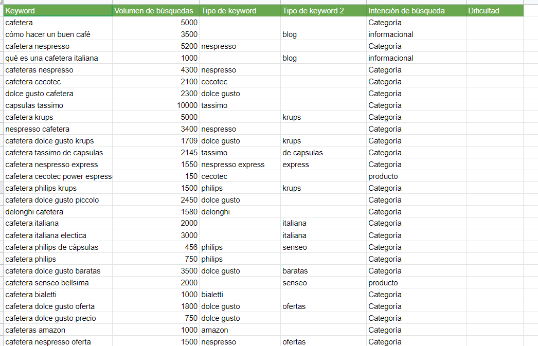 intención de busqueda keyword research
