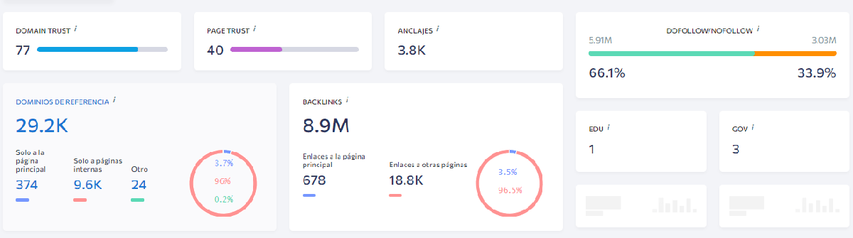 Explorador de backlinks - Se Ranking