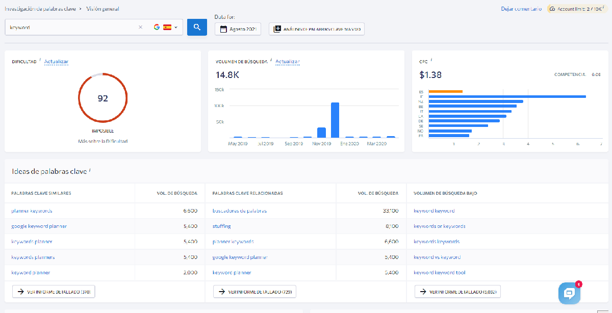 investigacion palabras clave se ranking