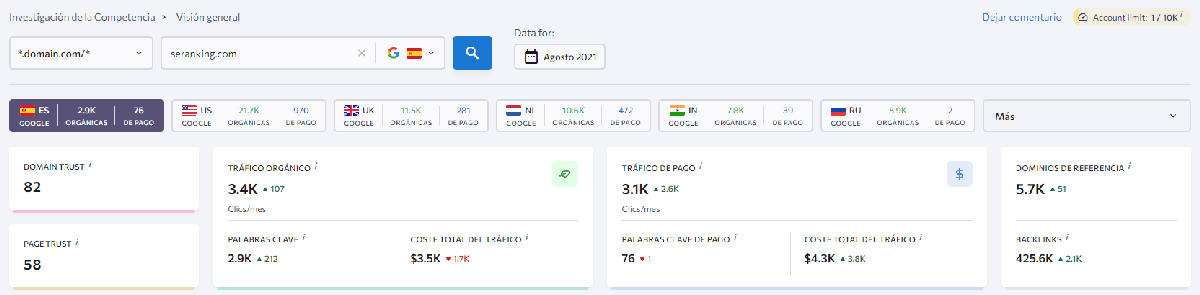 seranking investigación orgánica