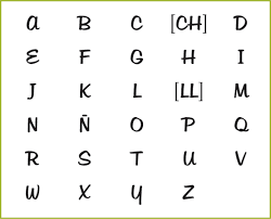 ¿Quién, cómo y cuándo se inventó la escritura? 5