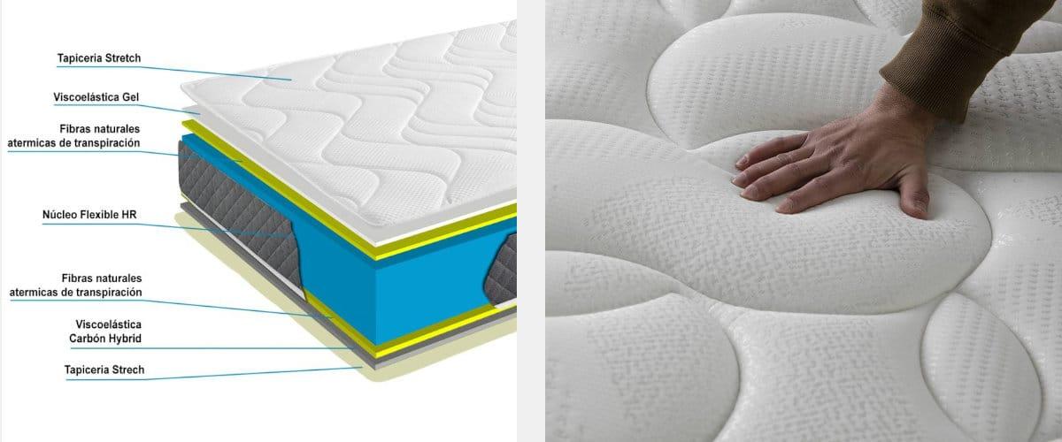 Colchón viscoelástico