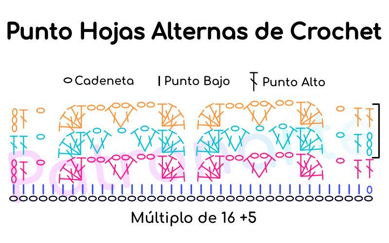 Esquema Punto Hojas Alternas de Crochet - Ganchillo