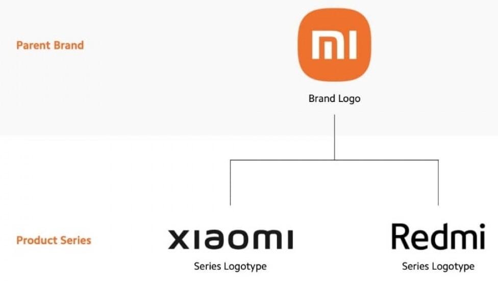 Xiaomi hace cambios a su imagen de marca