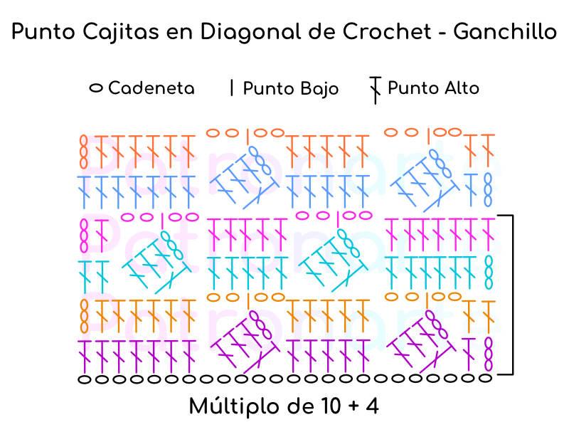 esquema Punto Cajas en Diagonal de Crochet - Ganchillo Paso a Paso