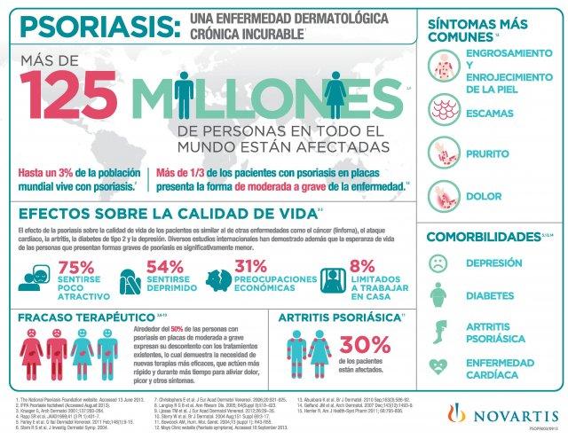 datos sobre la psoriasis
