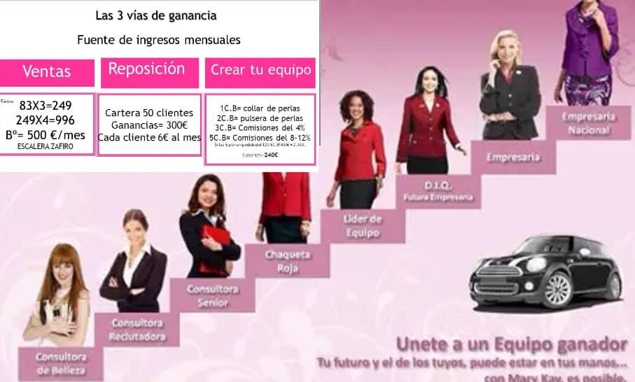 marykay opinines trabajo sueldo set milagroso