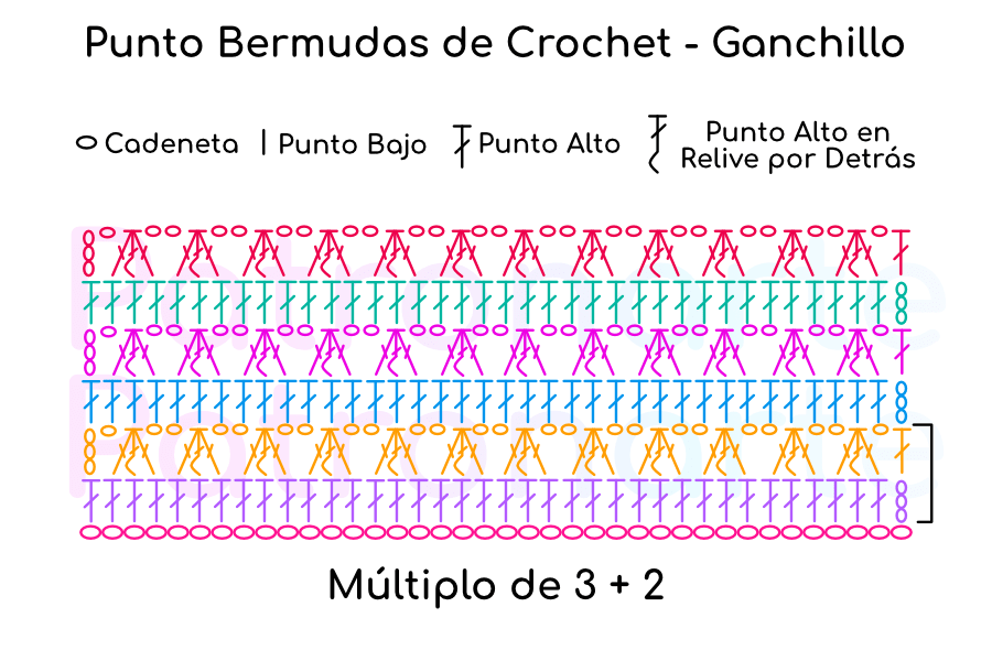 Patrón Gráfico o Esquema Punto Bermudas de Crochet - Ganchillo Paso Paso