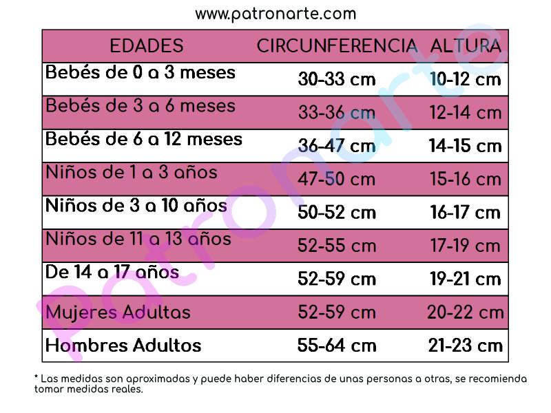 Tabla medidas cabeza gorros bebe niños y adultos