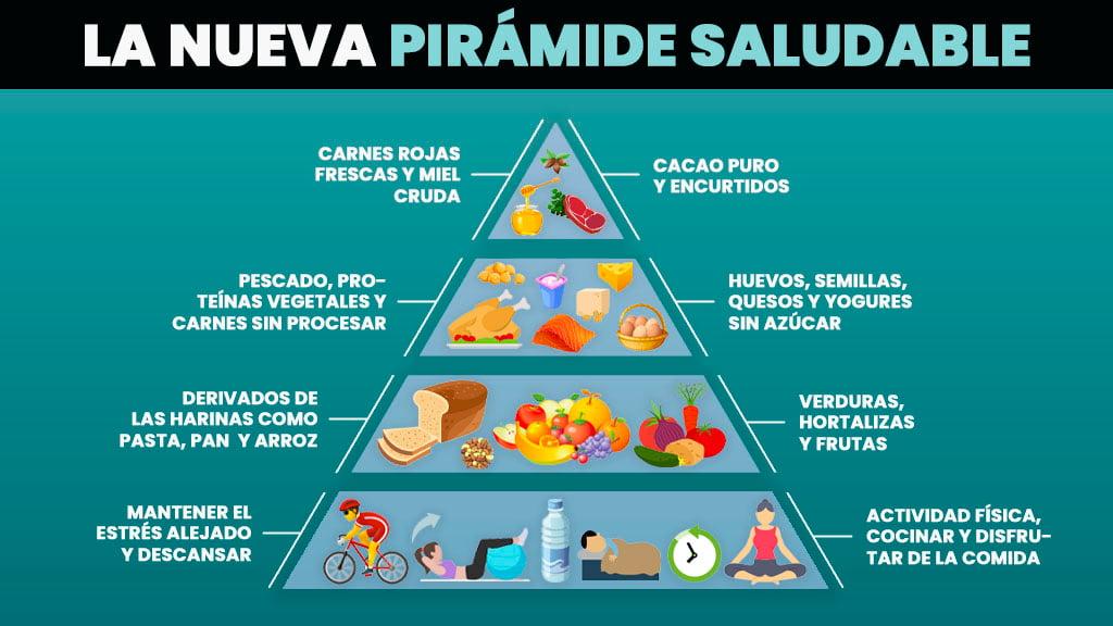 piramide saludable