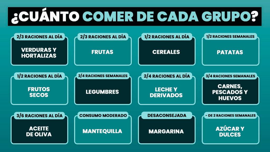 tamaño de las porciones alimentos