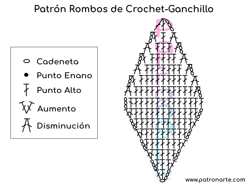 Patrón Gráfico o Esquema Rombos a Crochet (Crochet Diamond chart)