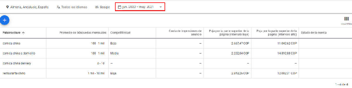 Consulta el volumen de búsquedas y las previsiones 2
