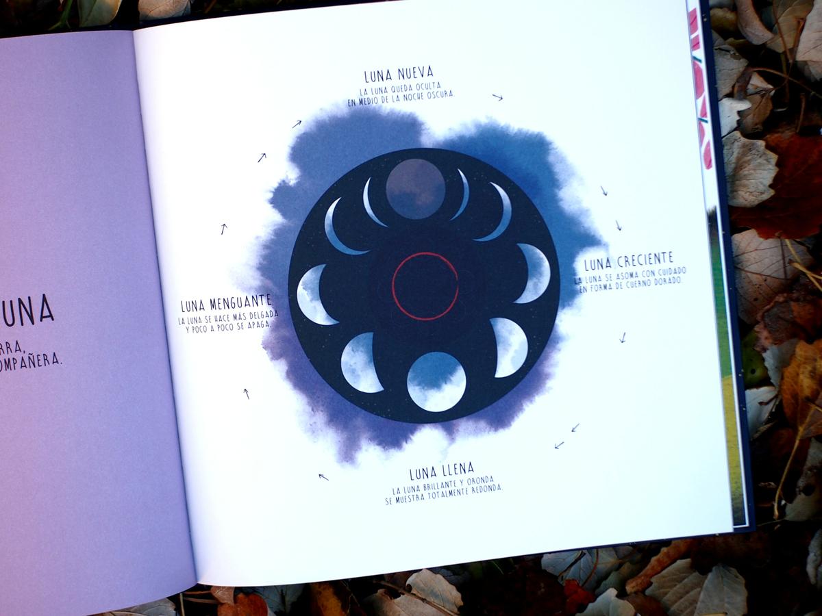 Foto del ciclo de la luna en el libro Infinito