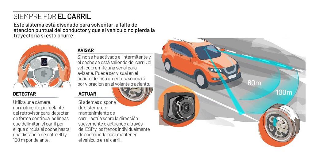 La DGT señala que el objetivo de los sistemas ADAS es aumentar la seguridad vial