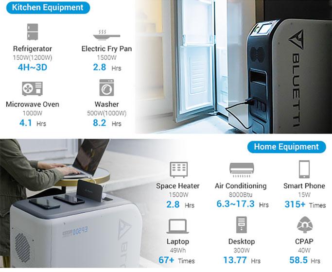 BLUETTI EP500 - Capacidad de batería