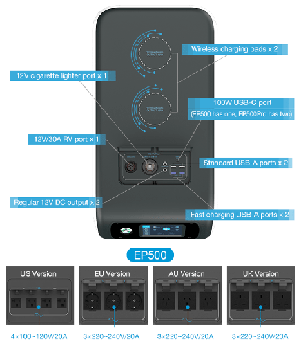 BLUETTI EP500 - Salidas