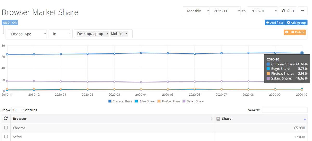 Cuota de mercado de Google
