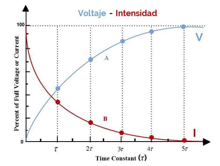 constante-de-tiempo-motor-paso-a-paso