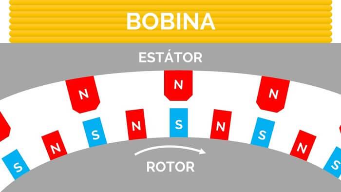como-funciona-motor-paso-a-paso-2