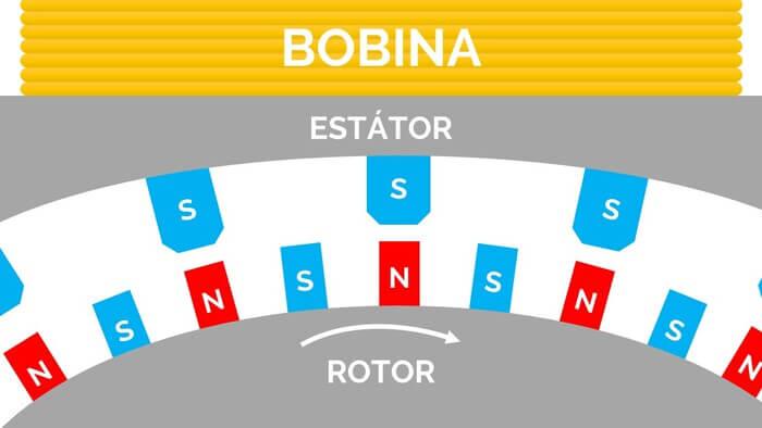 como-funciona-motor-paso-a-paso-1