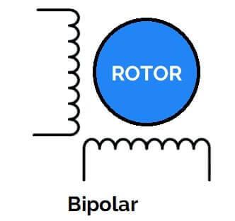 motor-bipolar