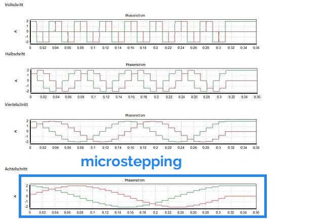 microstepping-motor-paso-a-paso