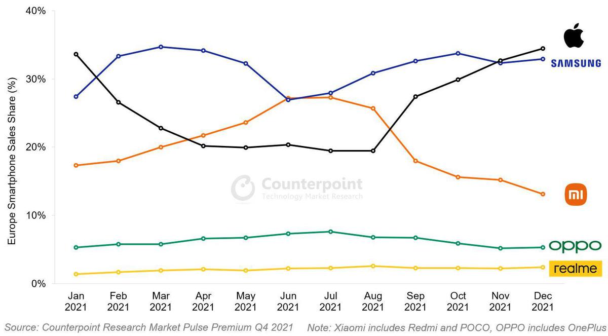 competitividad mercado europeo moviles