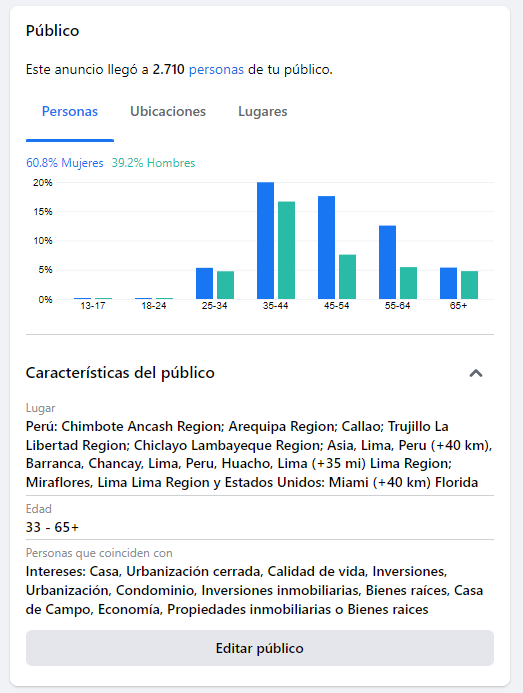 Pantalla de configuración del publico objetivo en facebook ads