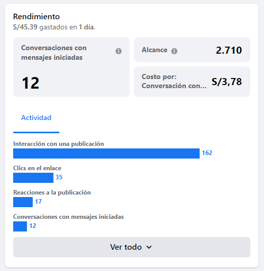 La imagen muestra los resultaos del rendimiento de un anuncio de Facebook Ads