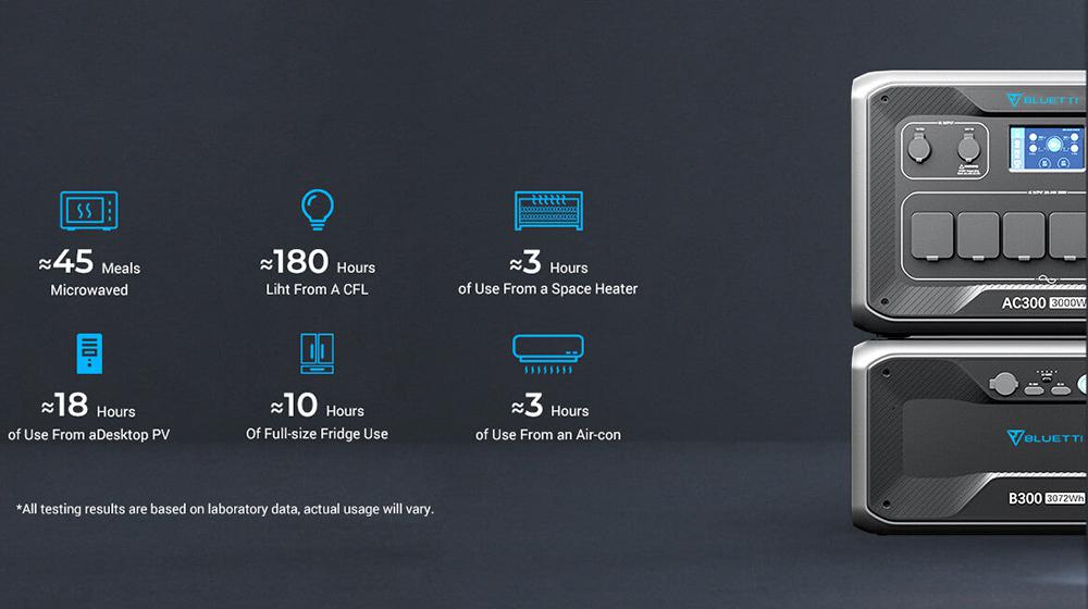 BLUETTI AC300 - Capacidad