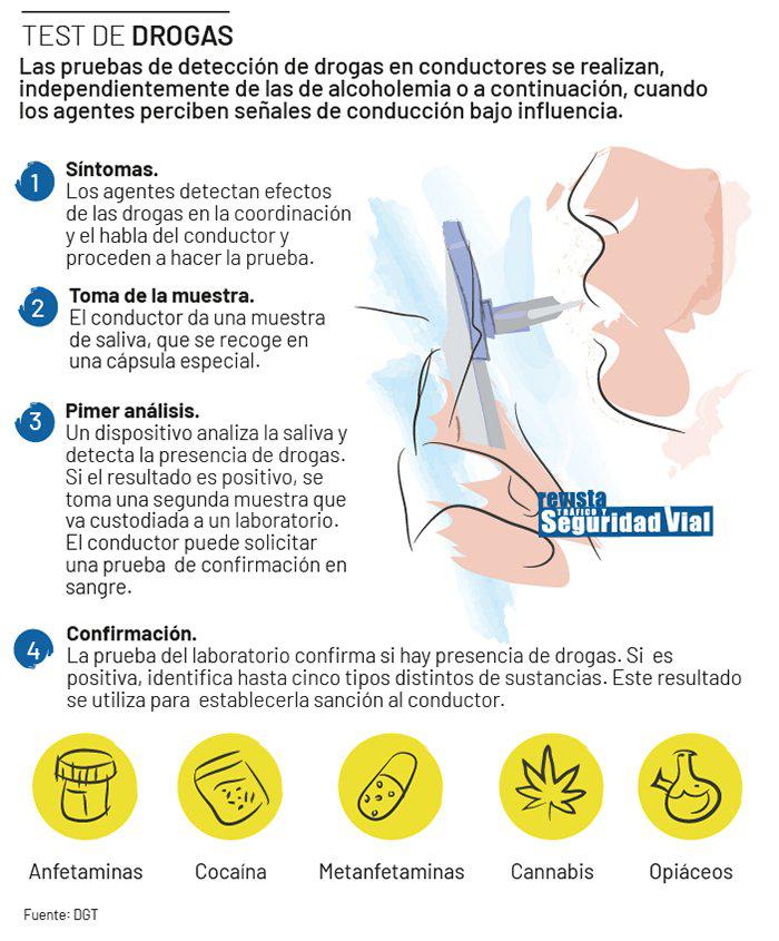 Infografia-Test-Drogas-CBD