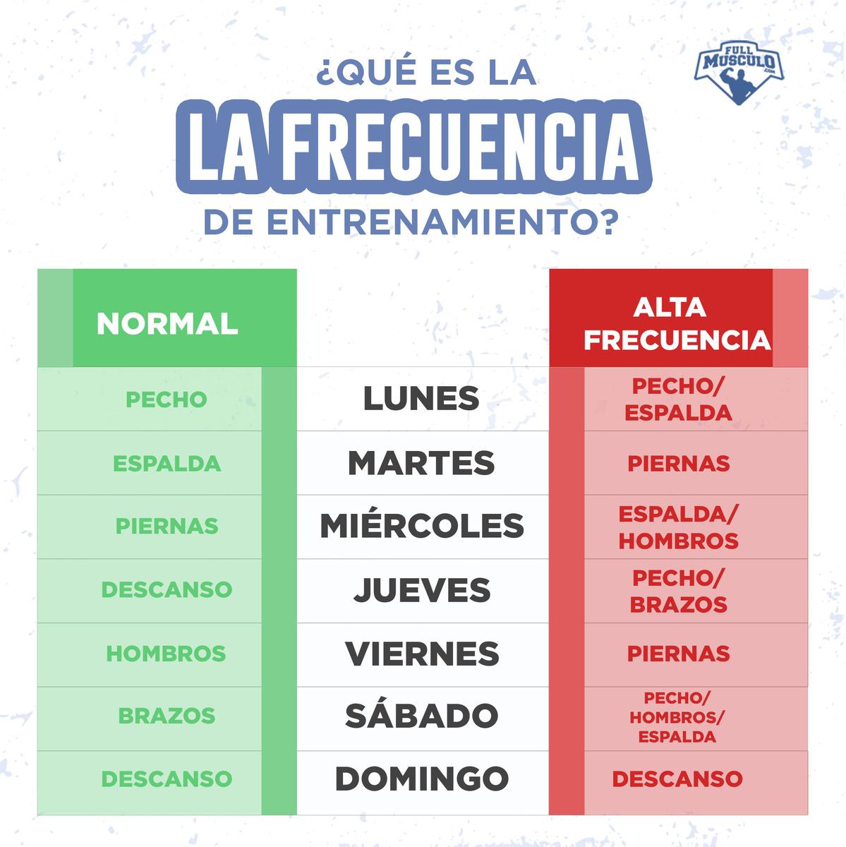 Frecuencia de entrenamiento