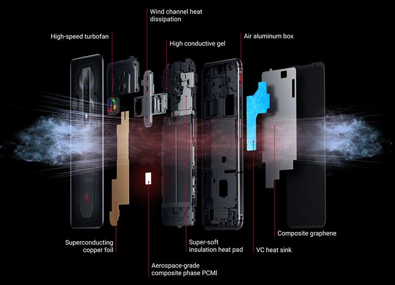 Nubia Redmagic 7 - Sistema de refrigeración
