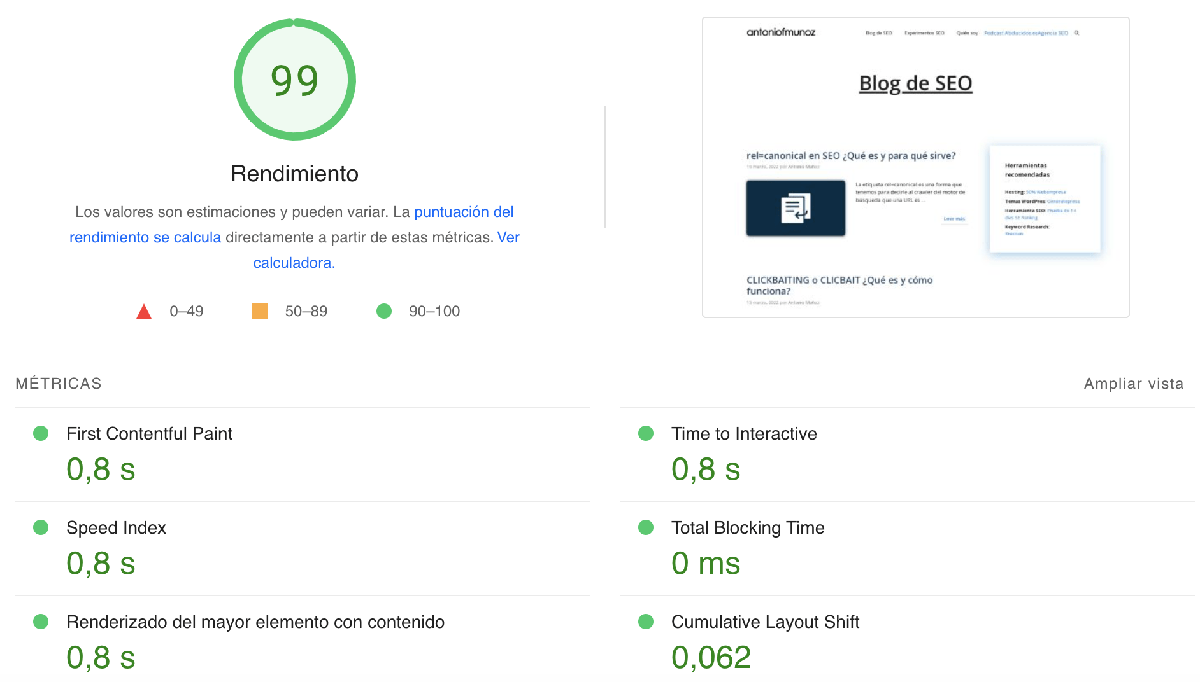 datos de experimento core web vital
