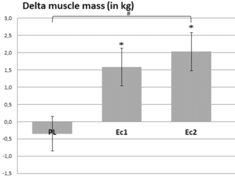 funciona la turkesterona
