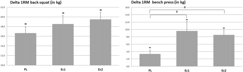 turkesterona y ganancia de fuerza