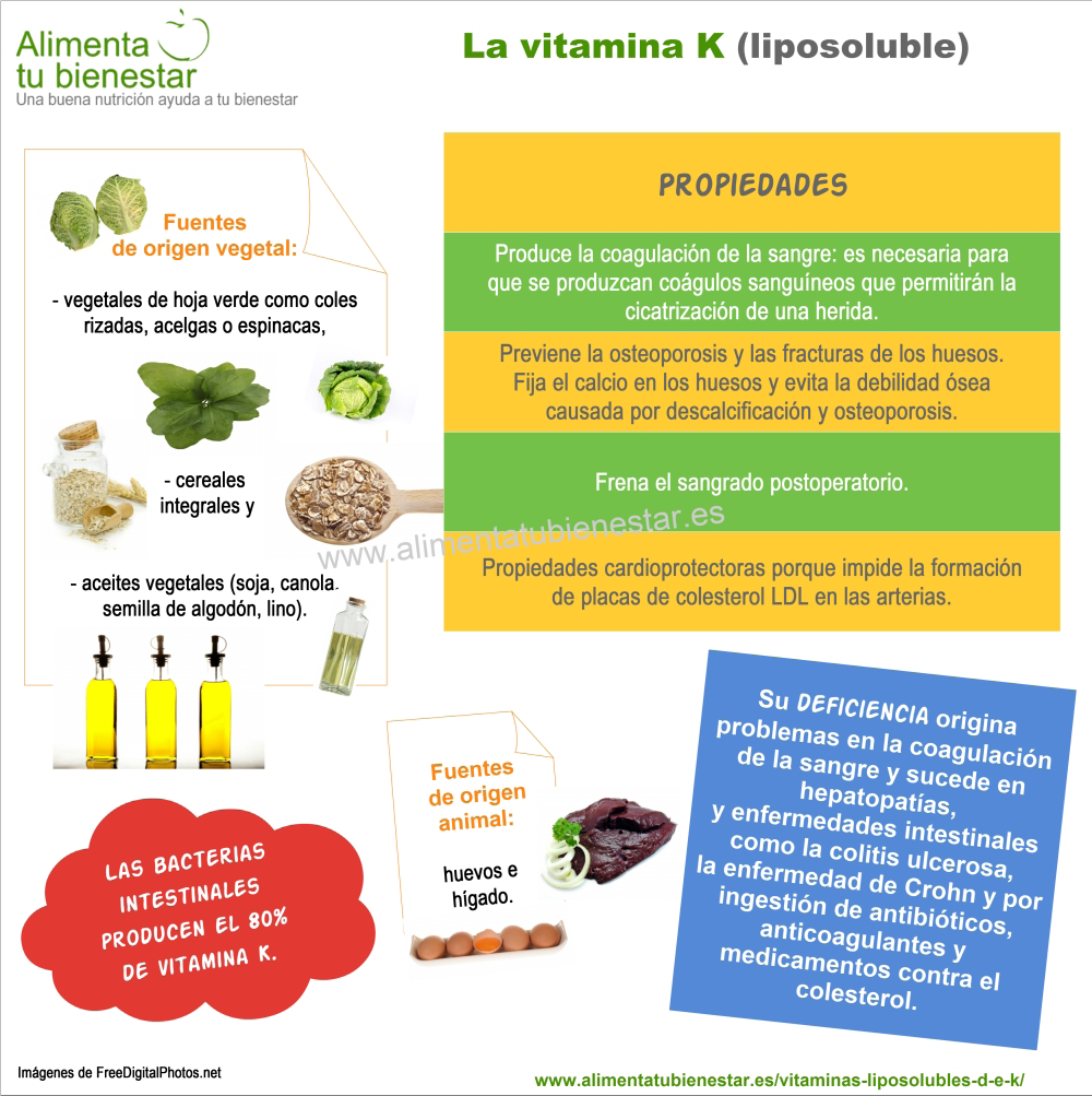 la vitamina k